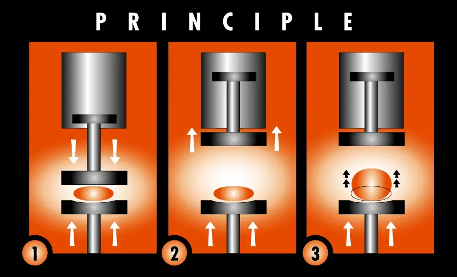 Principle of our containerless high temperature viscometer